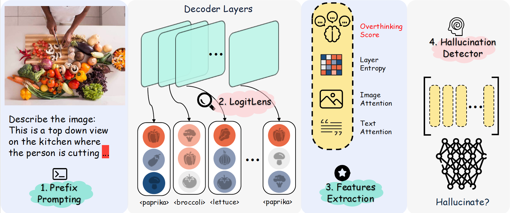 An Overview of Hallucination Detection Method