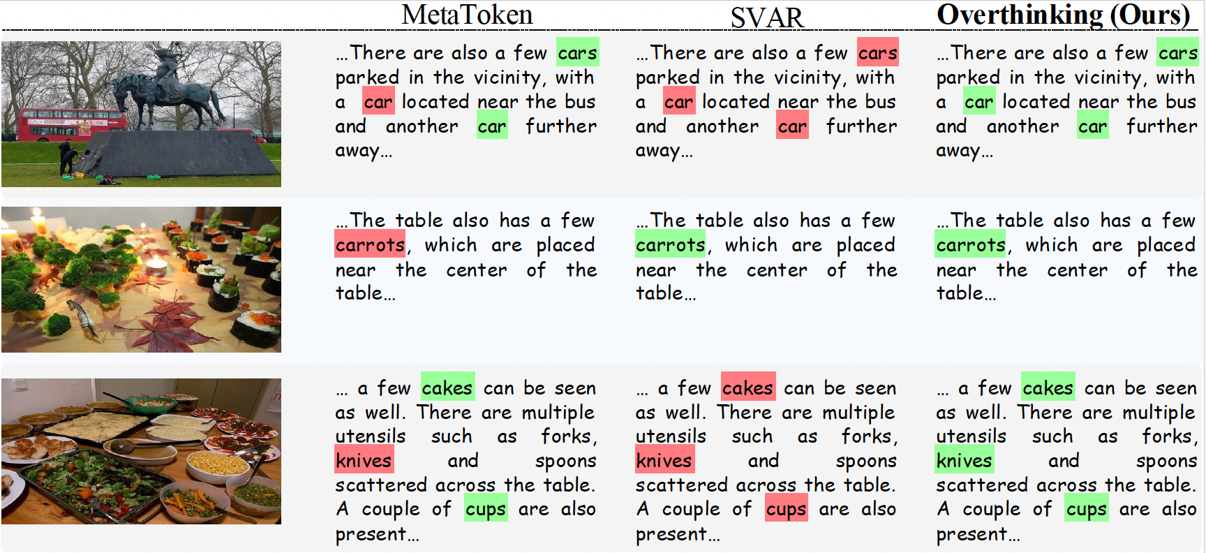Qualitative comparison of hallucination detection performance with current methods such as SVAR and MetaToken.